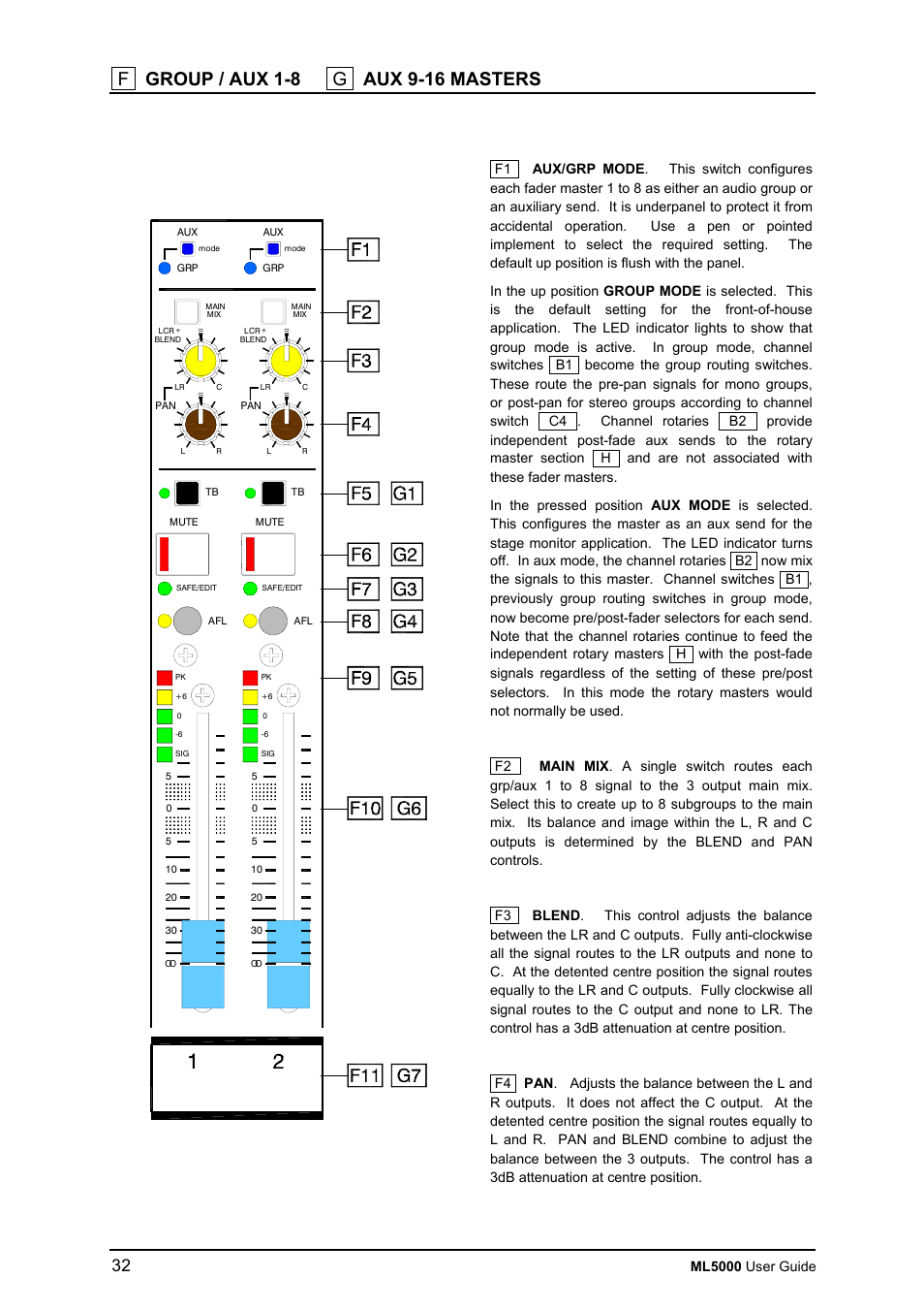 Ml5000 user guide | Allen&Heath ML5000 USER GUIDE User Manual | Page 32 / 60