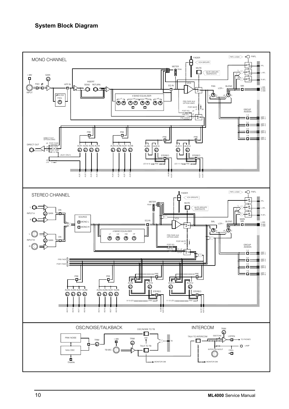 System block diagram, Ml4000 service manual, Mono channel | Osc/noise/talkback, Intercom, Stereo channel | Allen&Heath ML4000 SERVICE MANUAL User Manual | Page 10 / 91