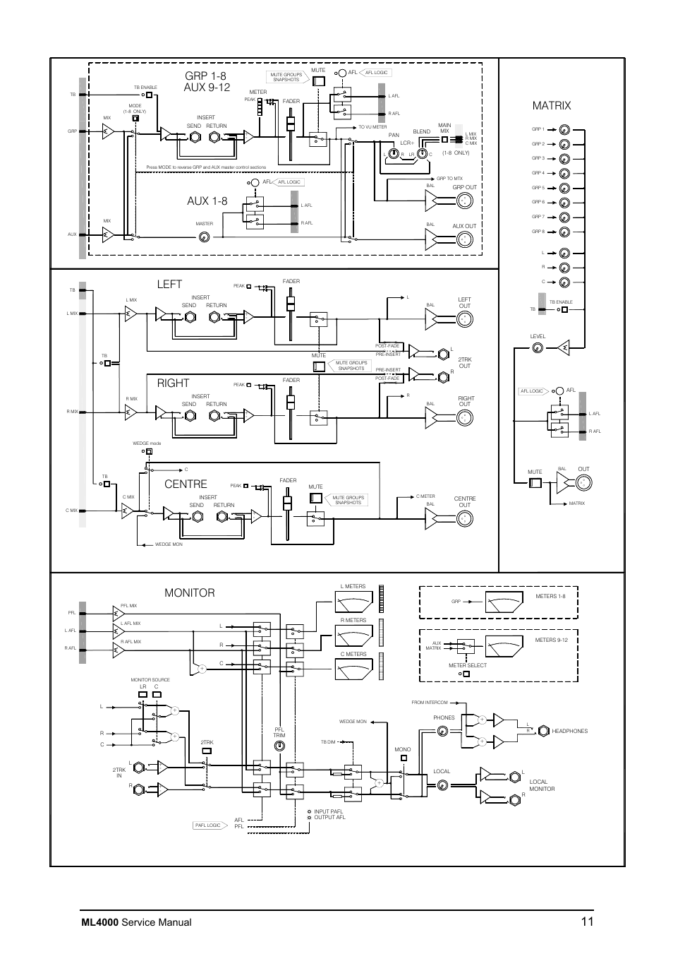 Left right centre, Grp 1-8 aux 1-8, Matrix | Monitor, Aux 9-12, Ml4000 service manual | Allen&Heath ML4000 SERVICE MANUAL User Manual | Page 11 / 91