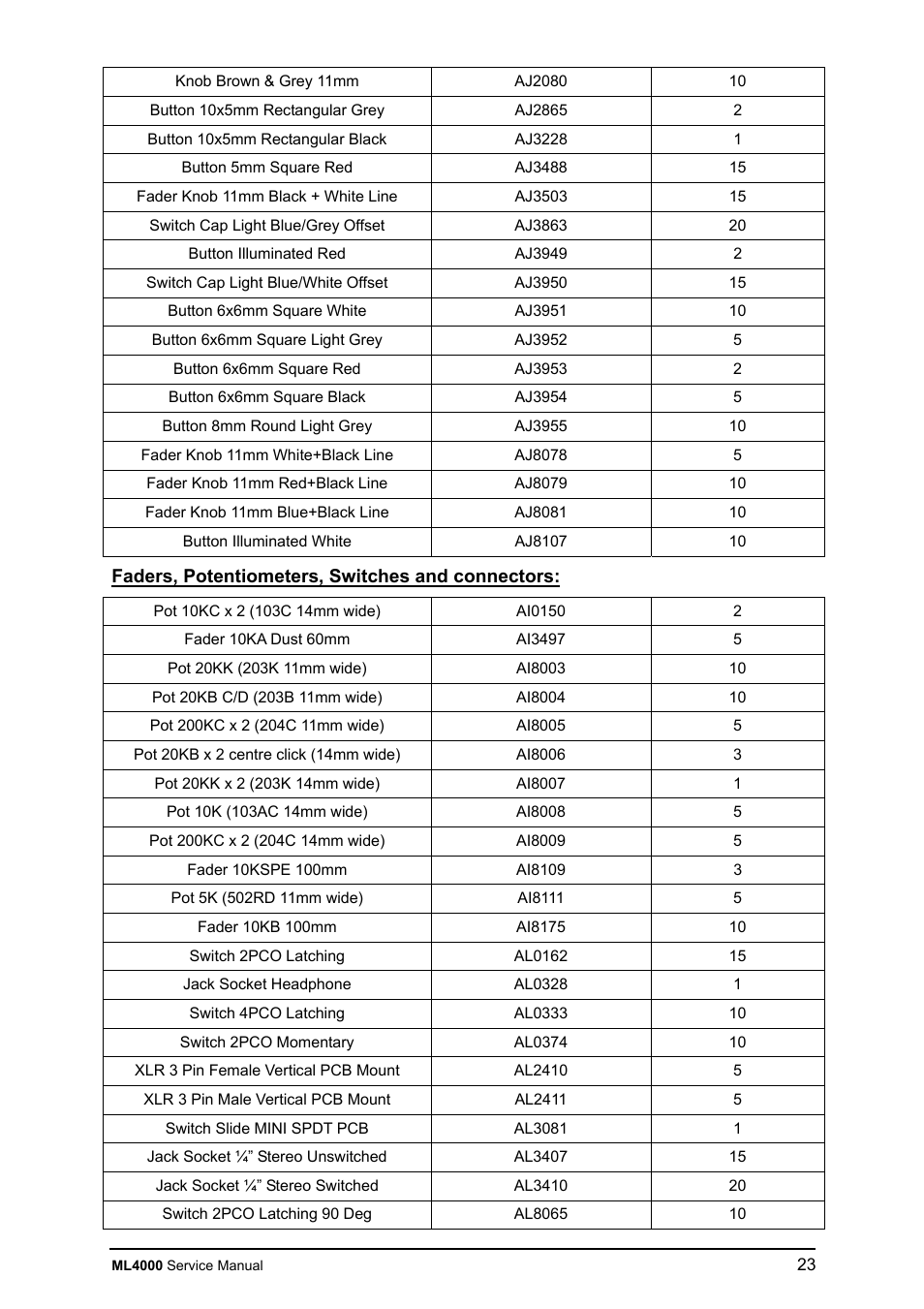 Allen&Heath ML4000 SERVICE MANUAL User Manual | Page 23 / 91