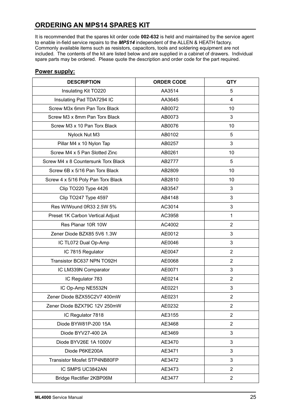 Ordering an mps14 spares kit | Allen&Heath ML4000 SERVICE MANUAL User Manual | Page 25 / 91