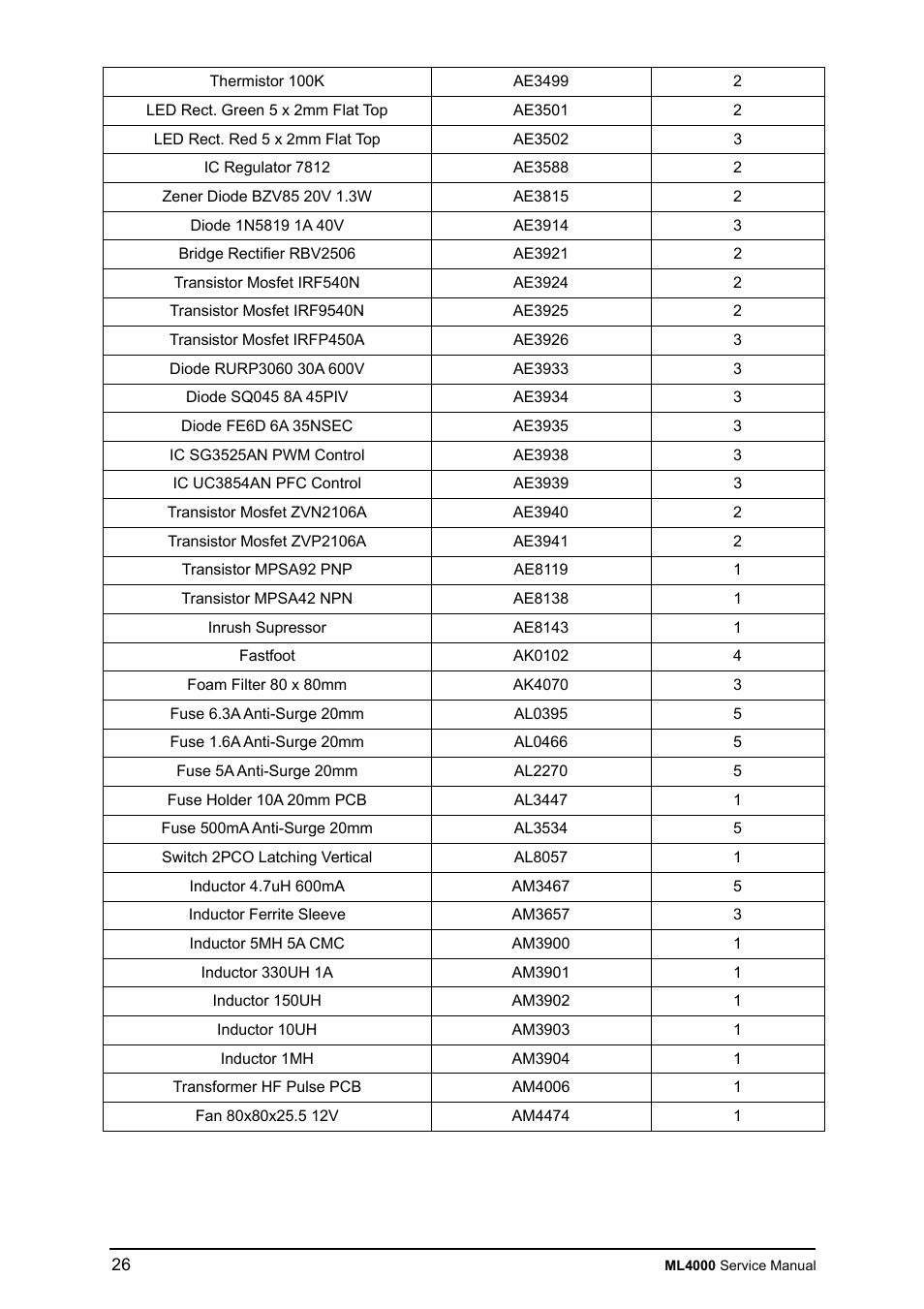 Allen&Heath ML4000 SERVICE MANUAL User Manual | Page 26 / 91