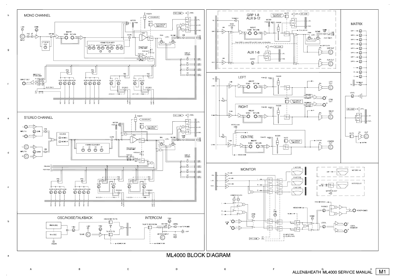 Allen&Heath ML4000 SERVICE MANUAL User Manual | Page 28 / 91