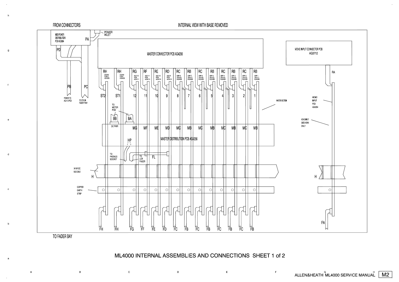 Allen&Heath ML4000 SERVICE MANUAL User Manual | Page 29 / 91