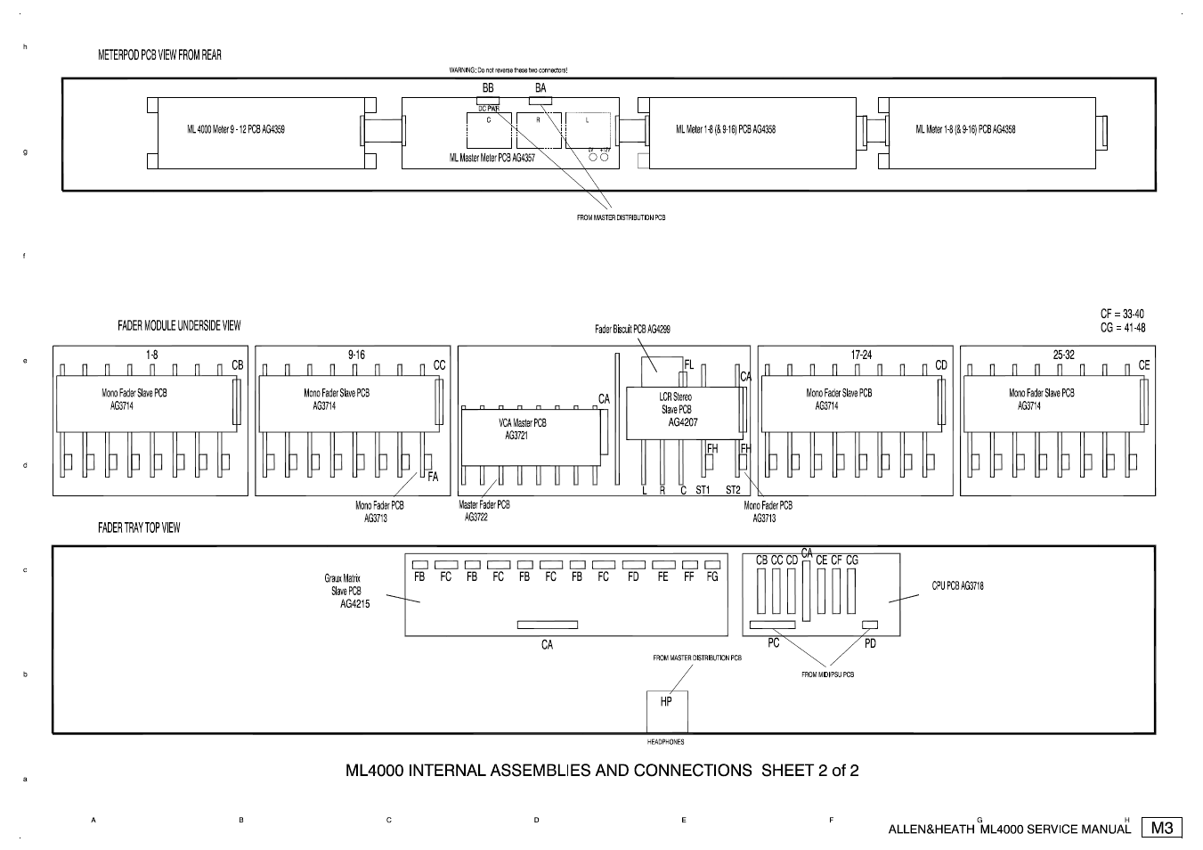 Allen&Heath ML4000 SERVICE MANUAL User Manual | Page 30 / 91