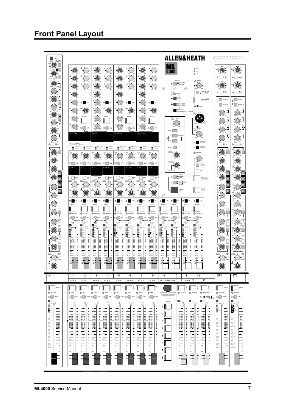 Front panel layout, Ooo oo, Ml4000 service manual | Allen&Heath ML4000 SERVICE MANUAL User Manual | Page 7 / 91