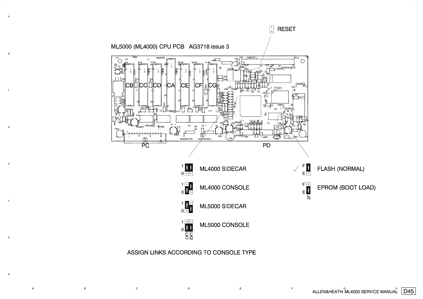 Allen&Heath ML4000 SERVICE MANUAL User Manual | Page 75 / 91