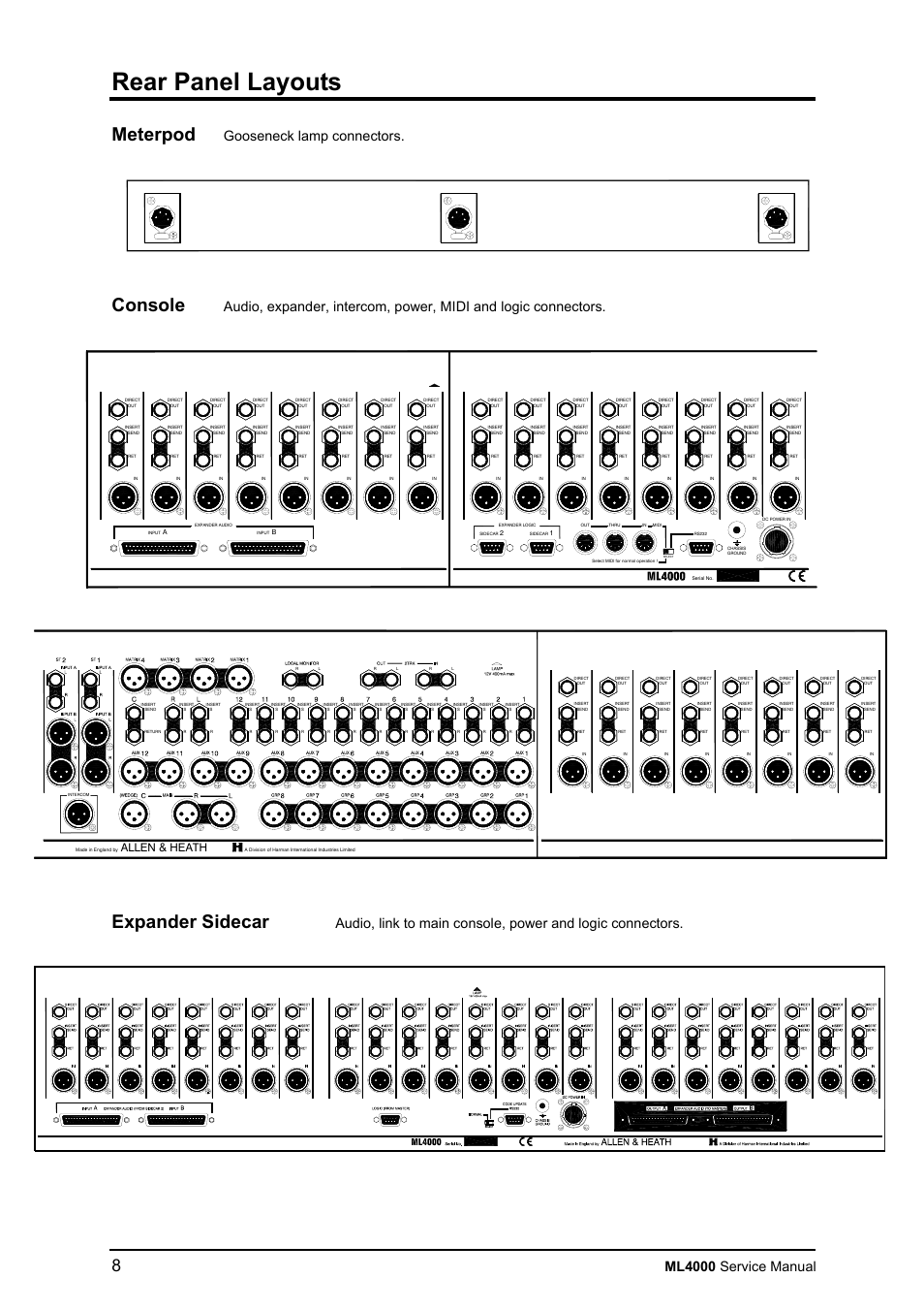 Rear panel layouts, Meterpod, Console | Expander sidecar, Ml4000 service manual, Gooseneck lamp connectors, Allen & heath | Allen&Heath ML4000 SERVICE MANUAL User Manual | Page 8 / 91