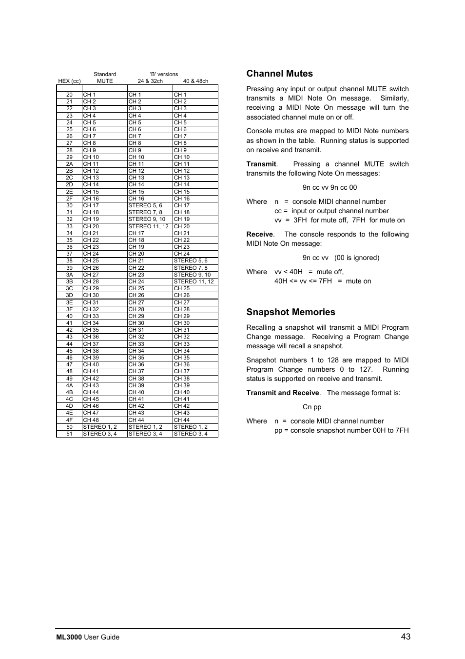Channel mutes | Allen&Heath ML3000 USER GUIDE User Manual | Page 43 / 48