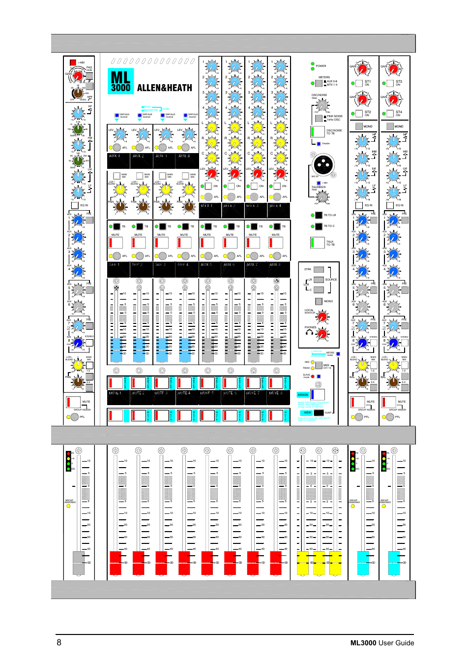 Ml3000 user guide | Allen&Heath ML3000 USER GUIDE User Manual | Page 8 / 48