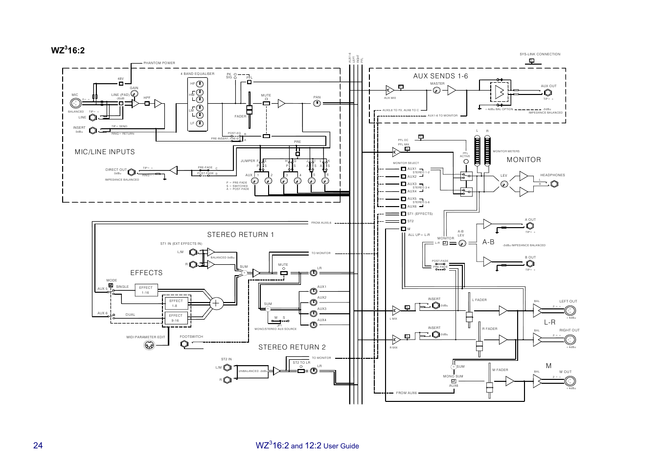 User guide, Mic/line inputs, Monitor | Effects, A-b aux sends 1-6, Wz3 16:2, Stereo return 2 stereo return 1 | Allen&Heath MixWizard3 12-2 User Manual | Page 24 / 30