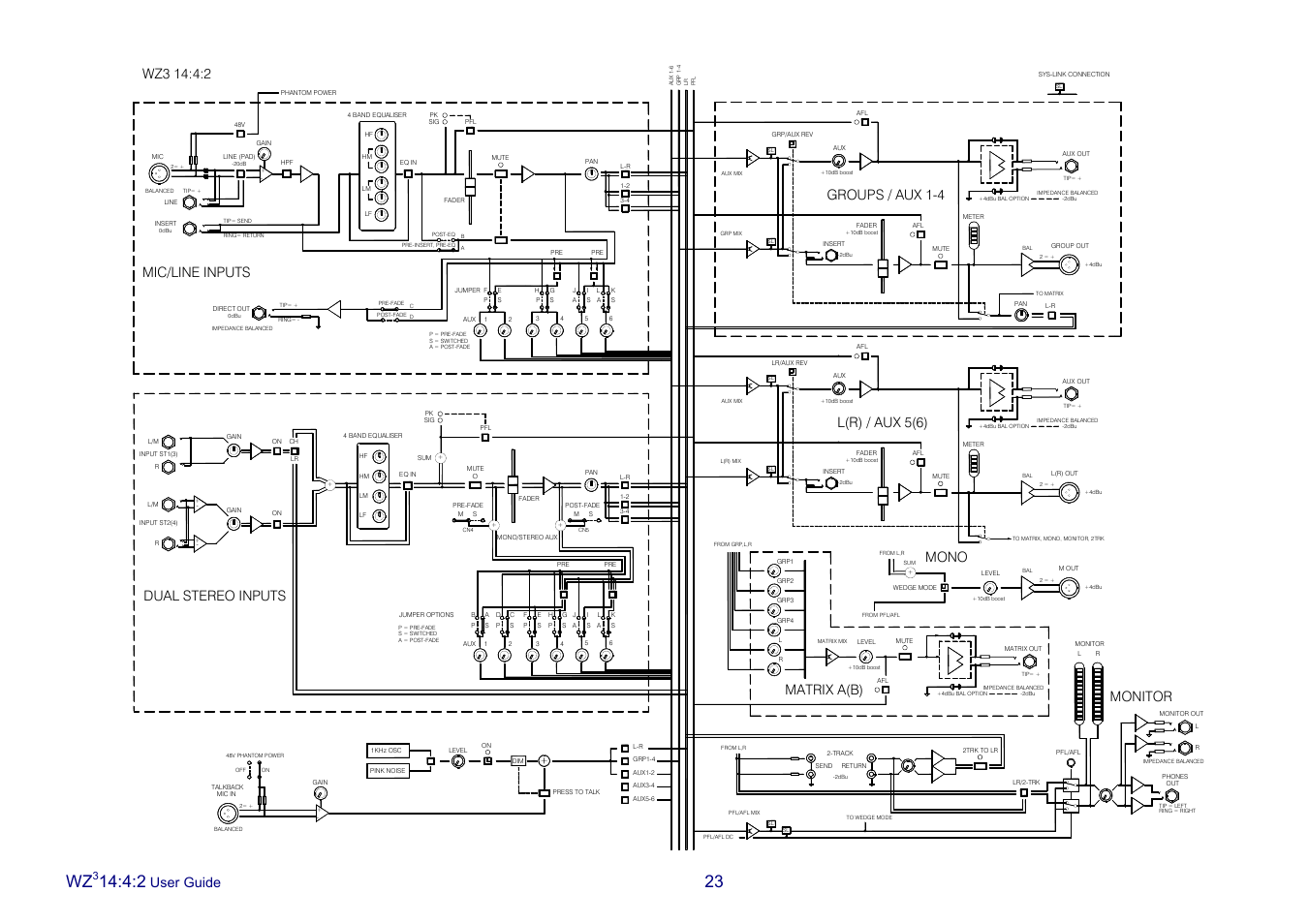 User guide, Monitor, Mic/line inputs | Groups / aux 1-4, Matrix a(b), Mono, L(r) / aux 5(6), Dual stereo inputs | Allen&Heath MixWizard3 14-4-2 User Manual | Page 23 / 27