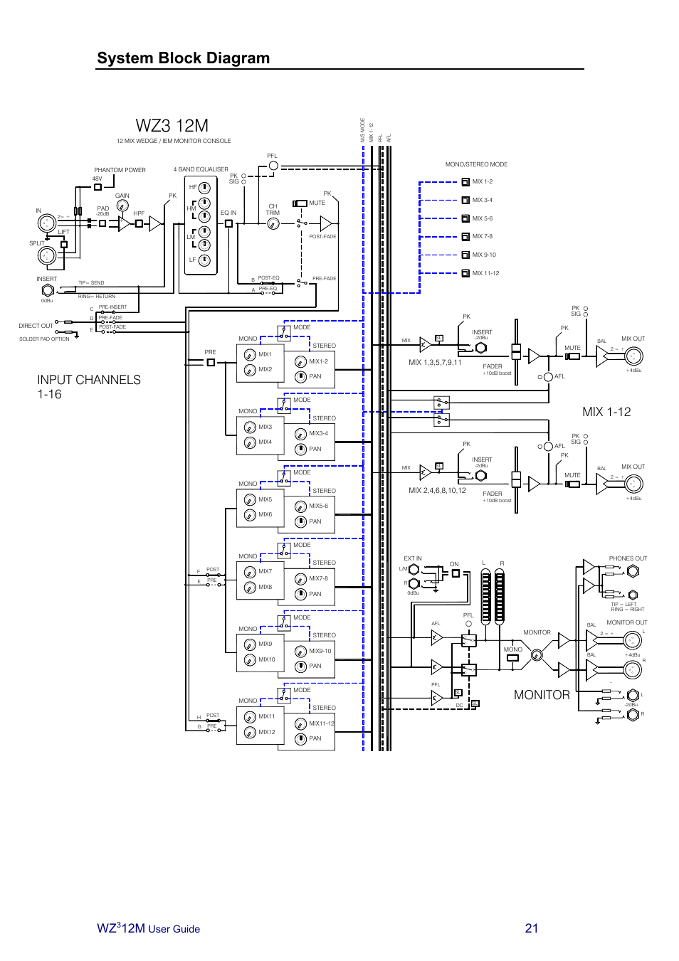 Wz3 12m, System block diagram, Input channels | Monitor, Mix 1-12, User guide | Allen&Heath MixWizard3 12M User Manual | Page 21 / 22