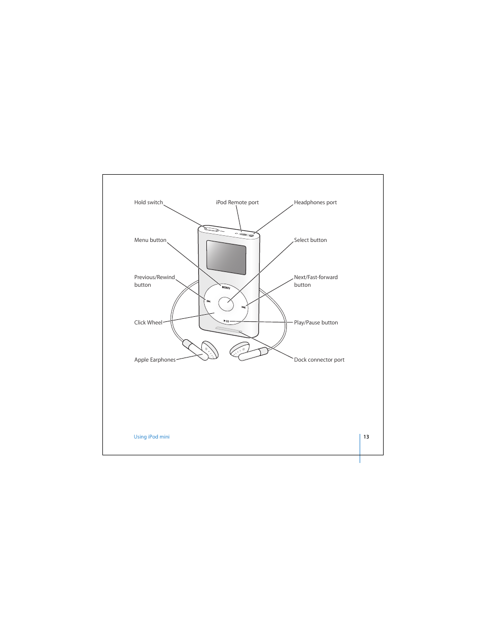 Apple iPod mini (User’s Guide) User Manual | Page 13 / 63