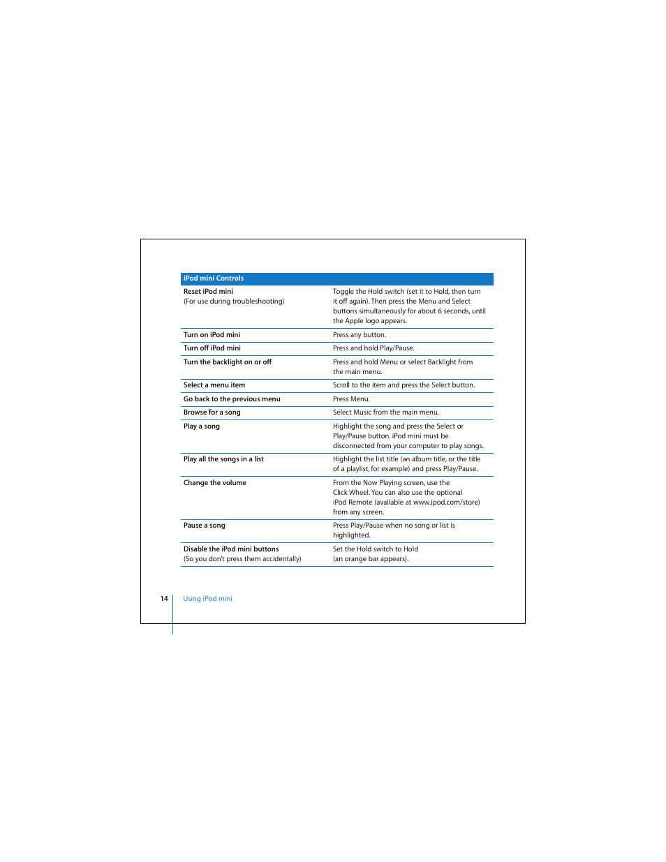 Apple iPod mini (User’s Guide) User Manual | Page 14 / 63