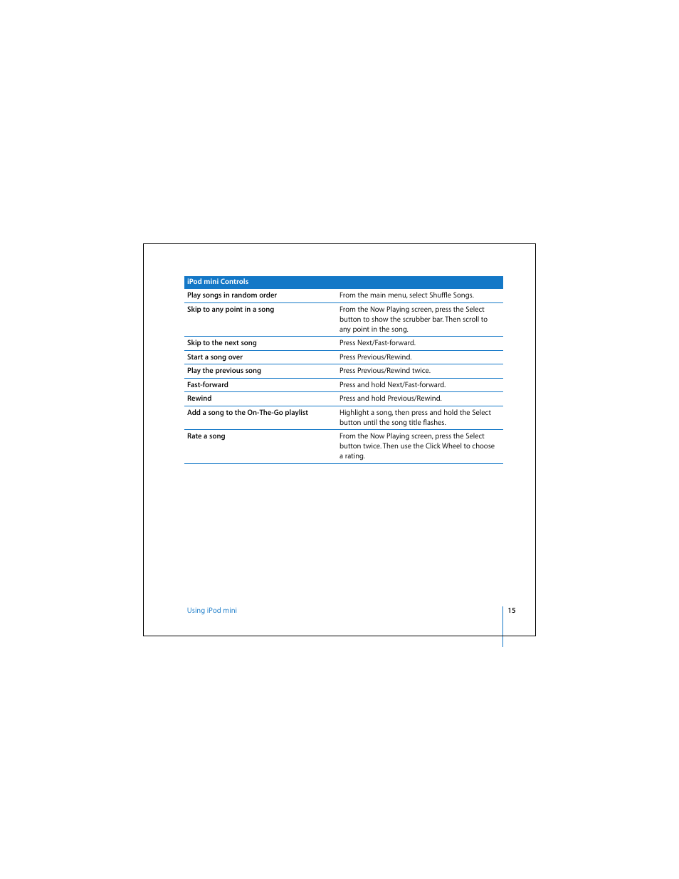 Apple iPod mini (User’s Guide) User Manual | Page 15 / 63