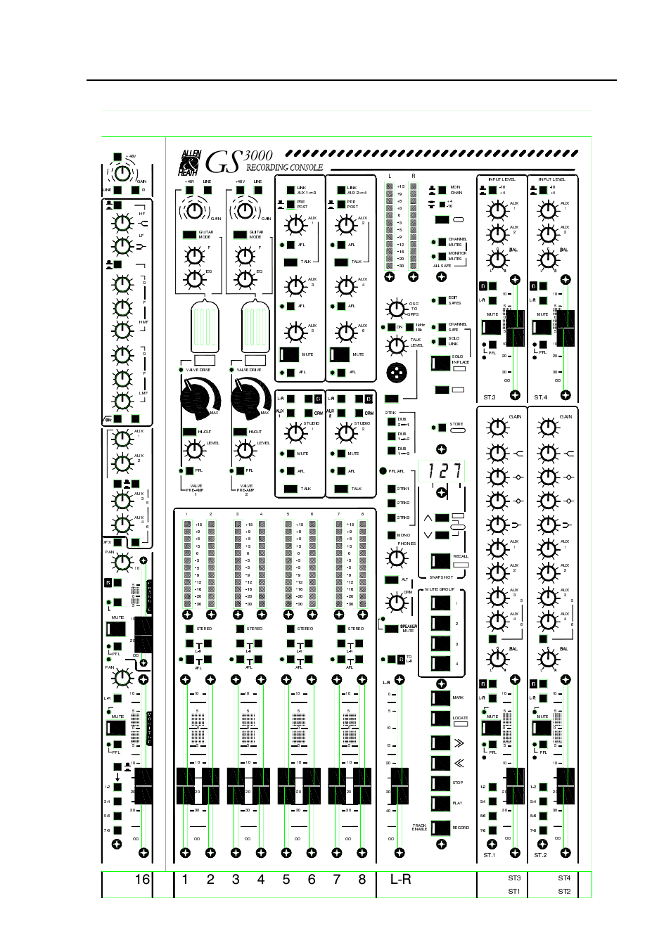 Ront, Anel, Ayout | Gs3000, Uide | Allen&Heath GS3000 User Manual | Page 36 / 40