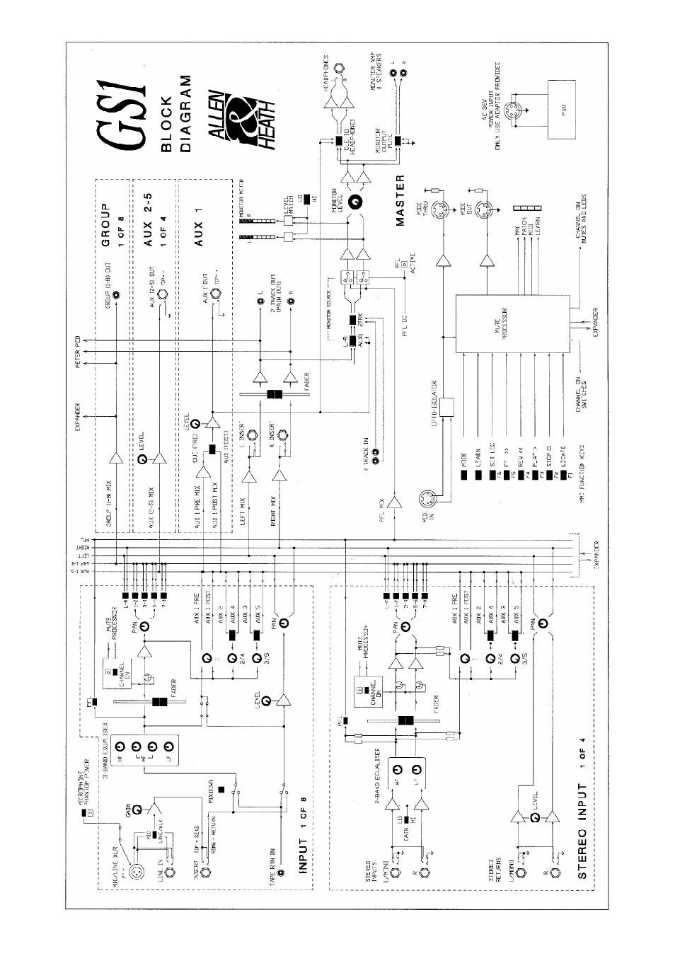 Allen&Heath GS1 SERVICE MANUAL User Manual | Page 21 / 38