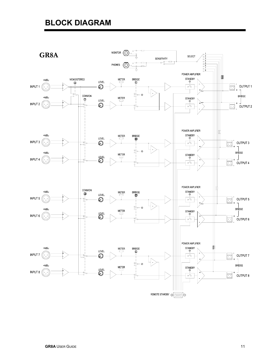 Block diagram | Allen&Heath GR8A User Manual | Page 11 / 11