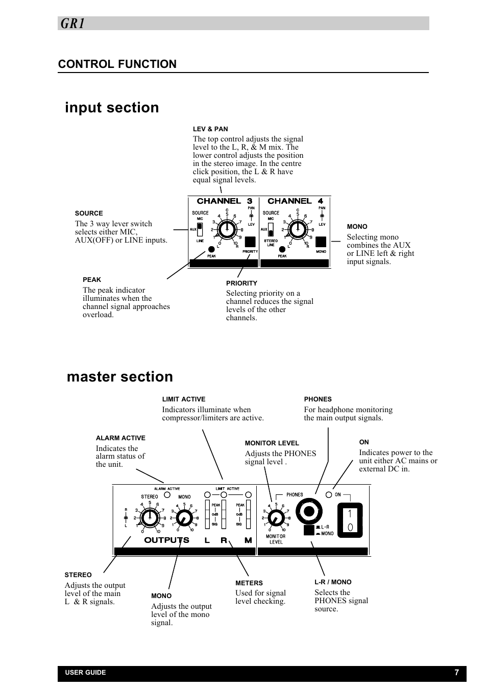 Control function | Allen&Heath GR1 SERVICE MANUAL User Manual | Page 10 / 48