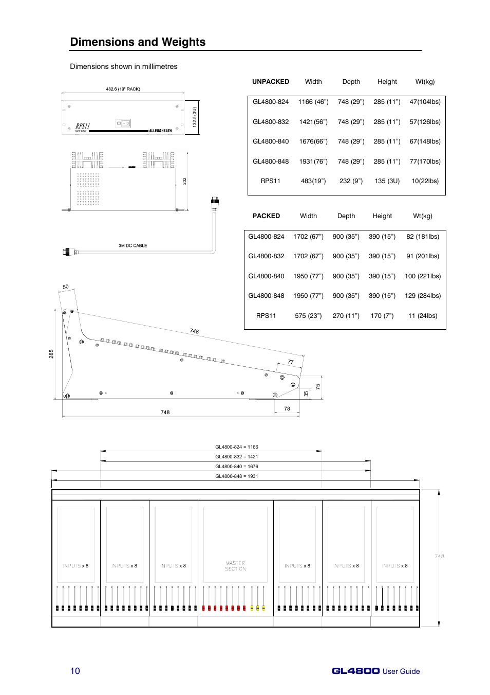 Dimensions and weights, Gl4800 | Allen&Heath GL4800 USER GUIDE User Manual | Page 10 / 62