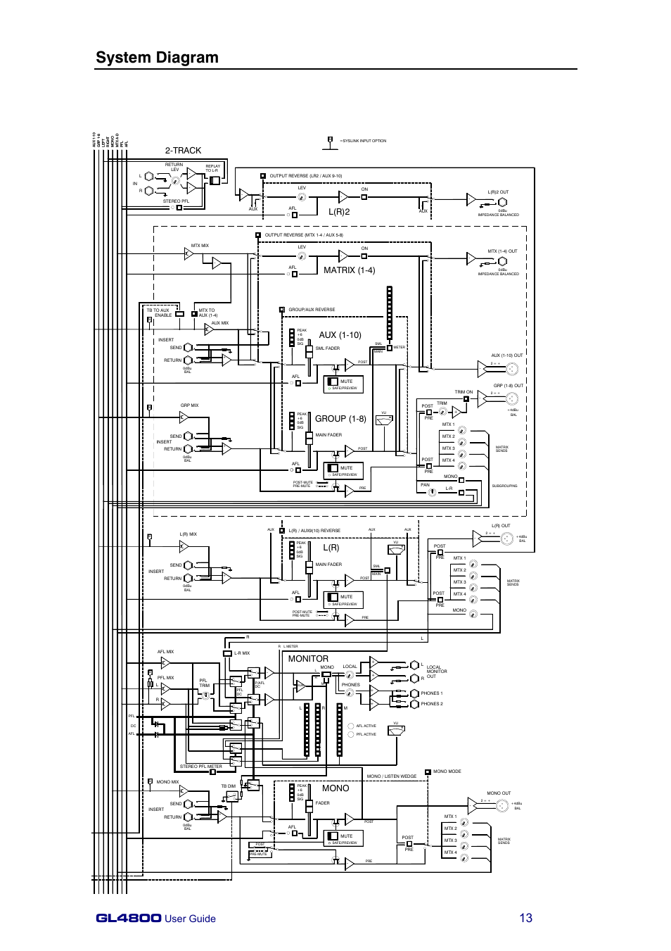 System diagram, Gl4800, User guide | L(r), Group (1-8), Monitor, Track, Mono | Allen&Heath GL4800 USER GUIDE User Manual | Page 13 / 62