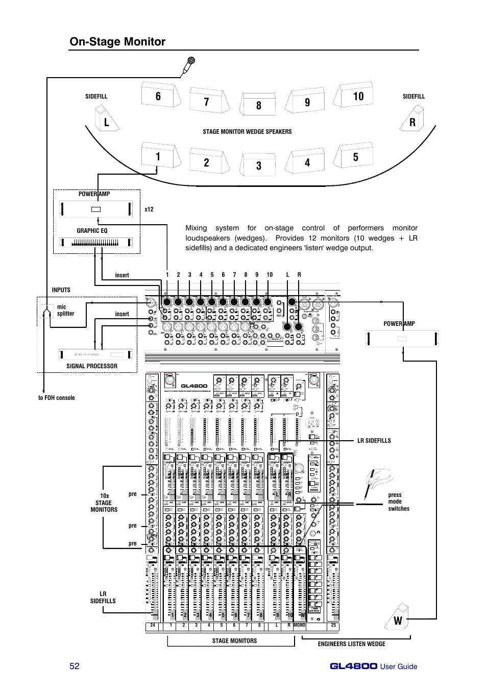 On-stage monitor, Gl4800, User guide | 6 0db, 6 0db +6, 8grp, Odd 0db, Stereo direct, Q= even, Enable | Allen&Heath GL4800 USER GUIDE User Manual | Page 52 / 62