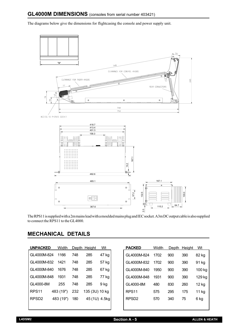 Gl4000m dimensions, Mechanical details | Allen&Heath GL4000 SERVICE MANUAL User Manual | Page 10 / 111