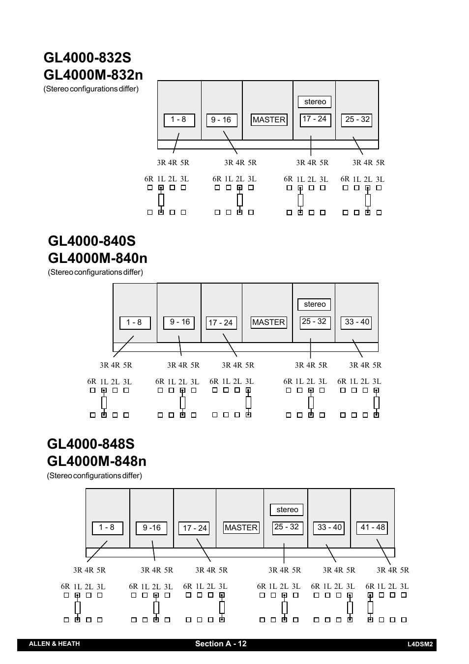 Allen&Heath GL4000 SERVICE MANUAL User Manual | Page 17 / 111