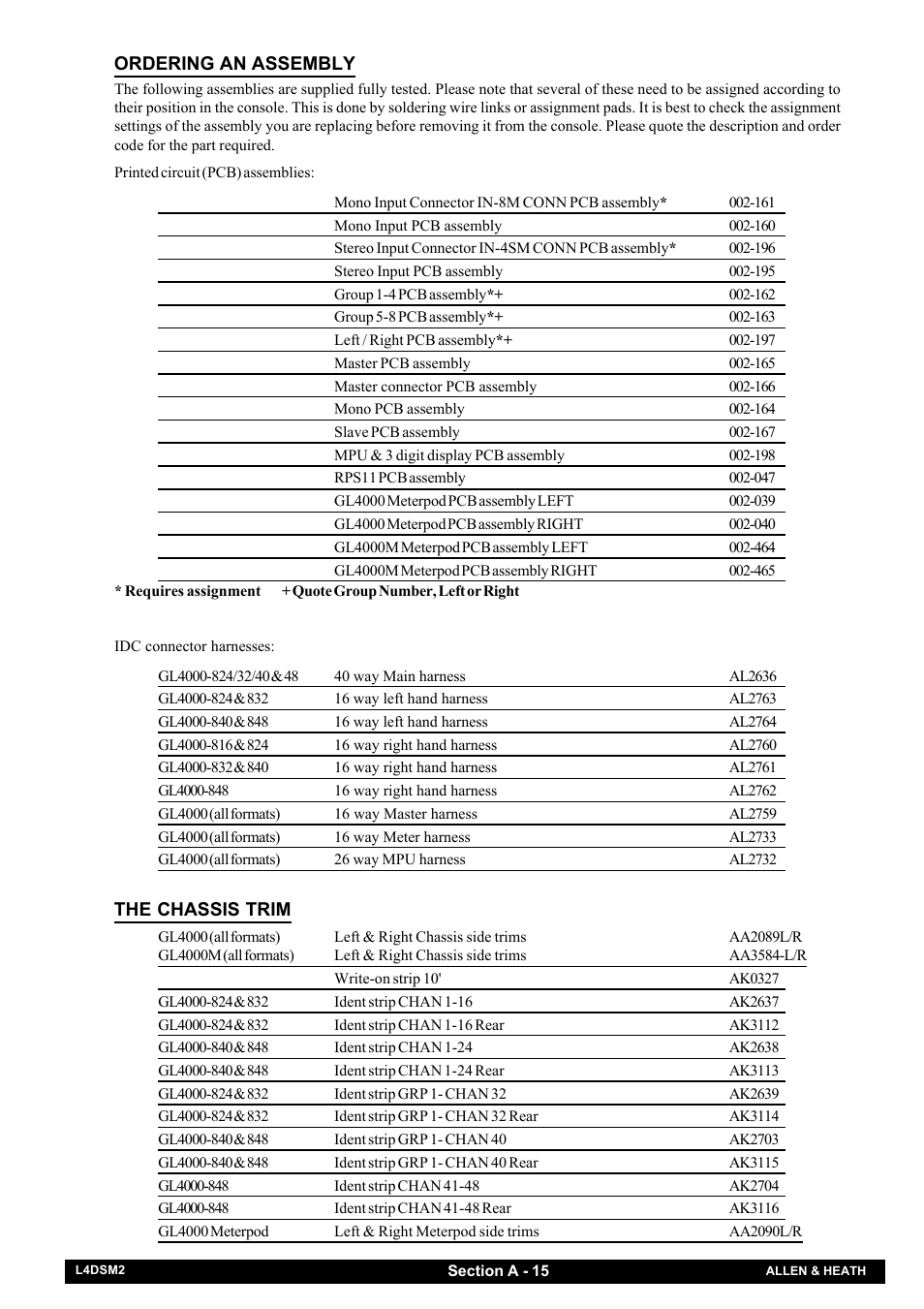 Allen&Heath GL4000 SERVICE MANUAL User Manual | Page 20 / 111