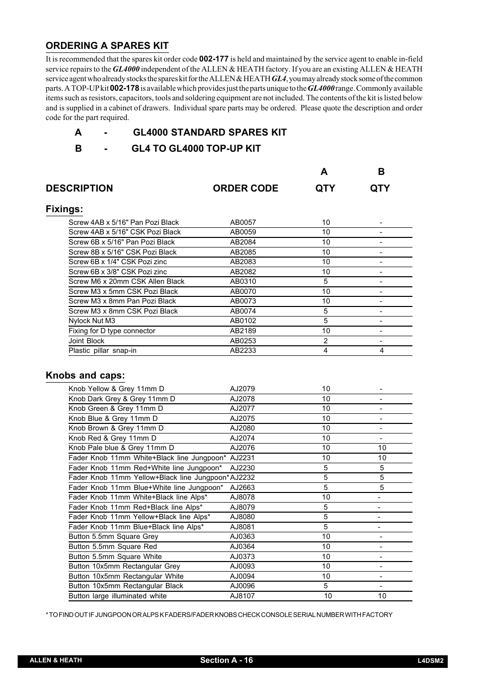 Allen&Heath GL4000 SERVICE MANUAL User Manual | Page 21 / 111