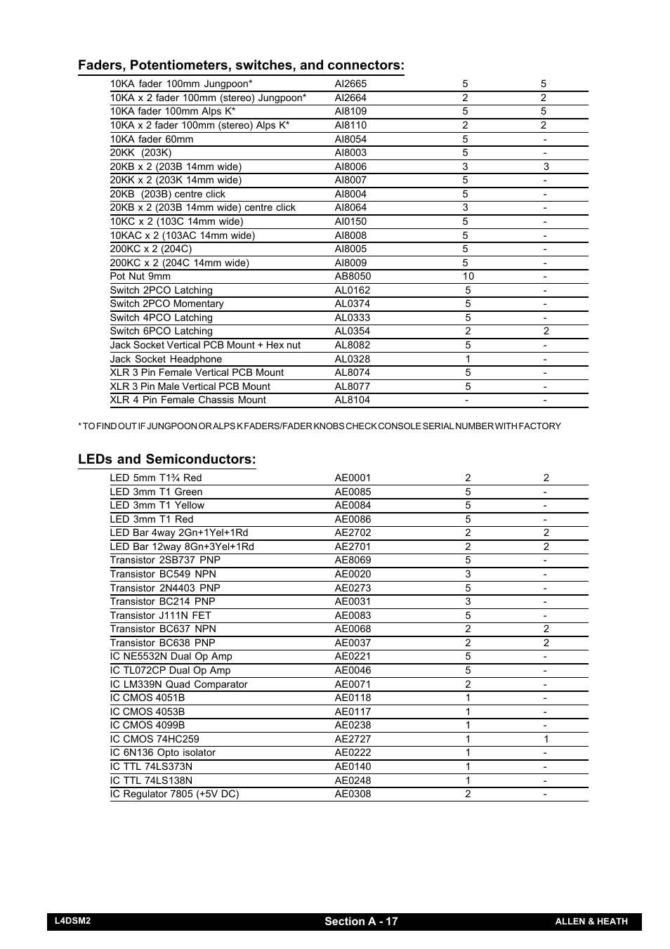 Allen&Heath GL4000 SERVICE MANUAL User Manual | Page 22 / 111