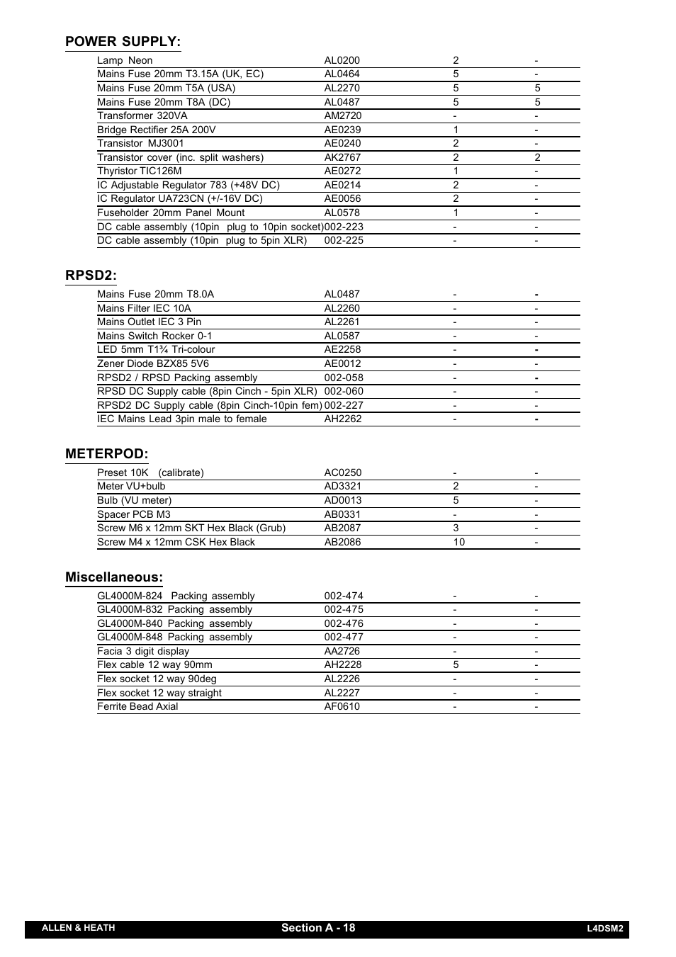 Allen&Heath GL4000 SERVICE MANUAL User Manual | Page 23 / 111
