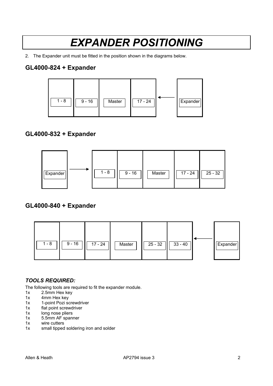 Expander positioning | Allen&Heath GL4000 SERVICE MANUAL User Manual | Page 26 / 111