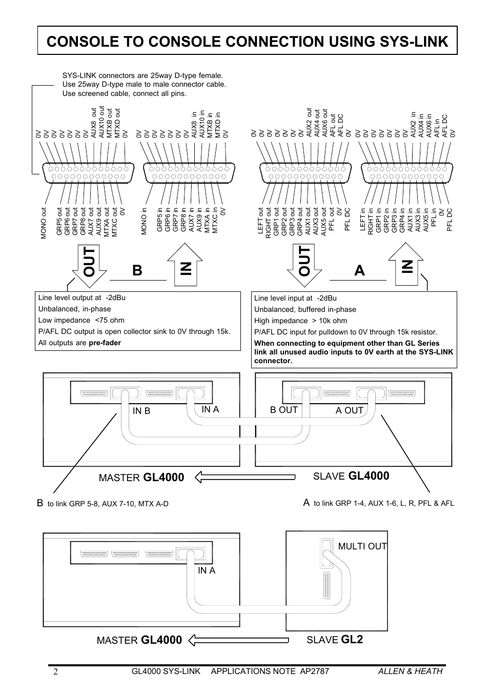 Console to console connection using sys-link, Ba out in out in, Gl4000 | Allen&Heath GL4000 SERVICE MANUAL User Manual | Page 43 / 111