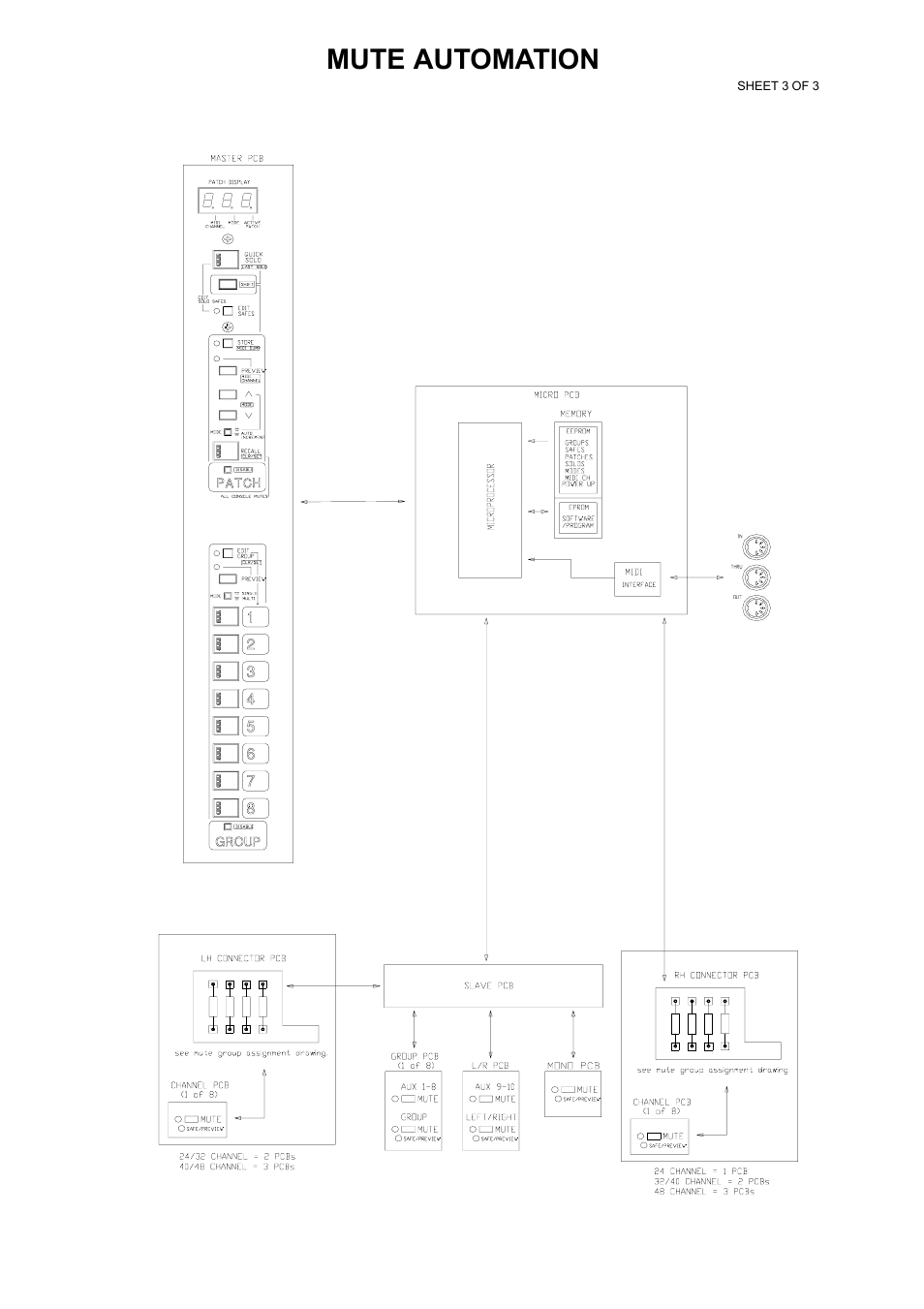Mute automation | Allen&Heath GL4000 SERVICE MANUAL User Manual | Page 51 / 111