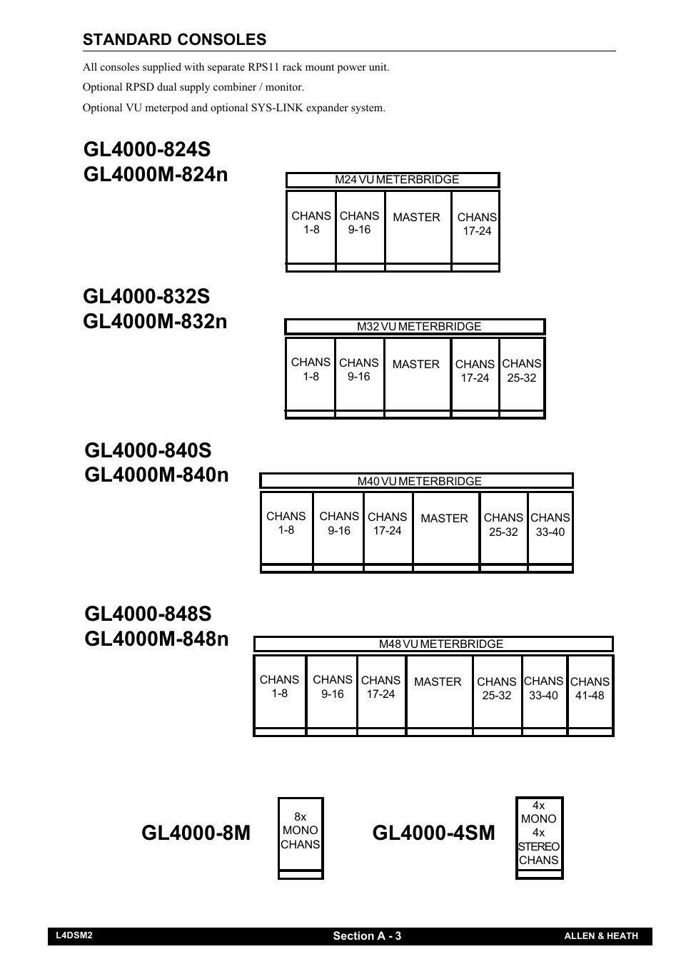 Allen&Heath GL4000 SERVICE MANUAL User Manual | Page 8 / 111