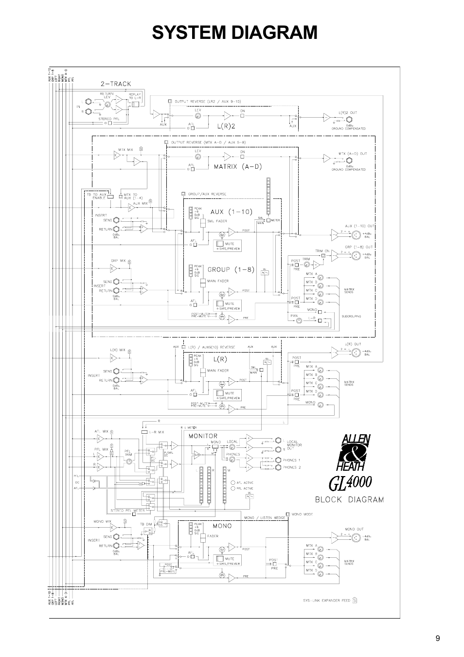 System diagram | Allen&Heath GL4000 USER GUIDE User Manual | Page 10 / 54