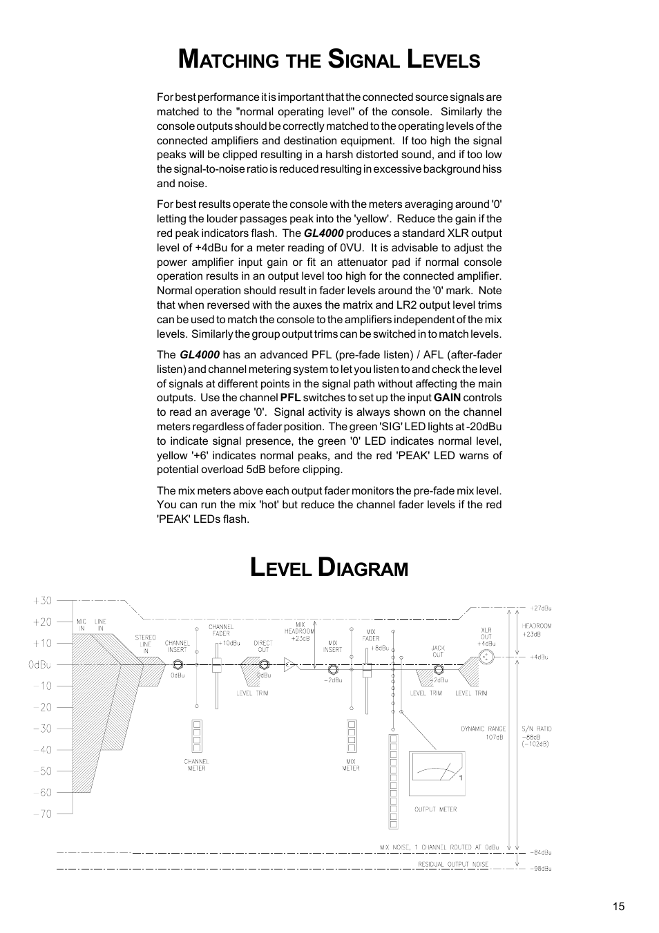 Allen&Heath GL4000 USER GUIDE User Manual | Page 16 / 54