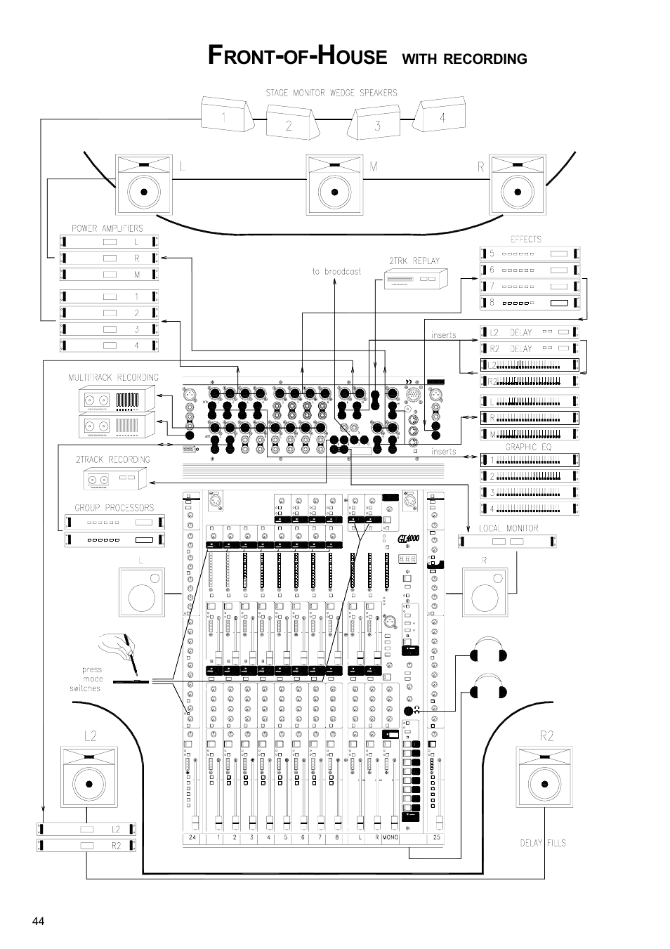 Allen&Heath GL4000 USER GUIDE User Manual | Page 45 / 54