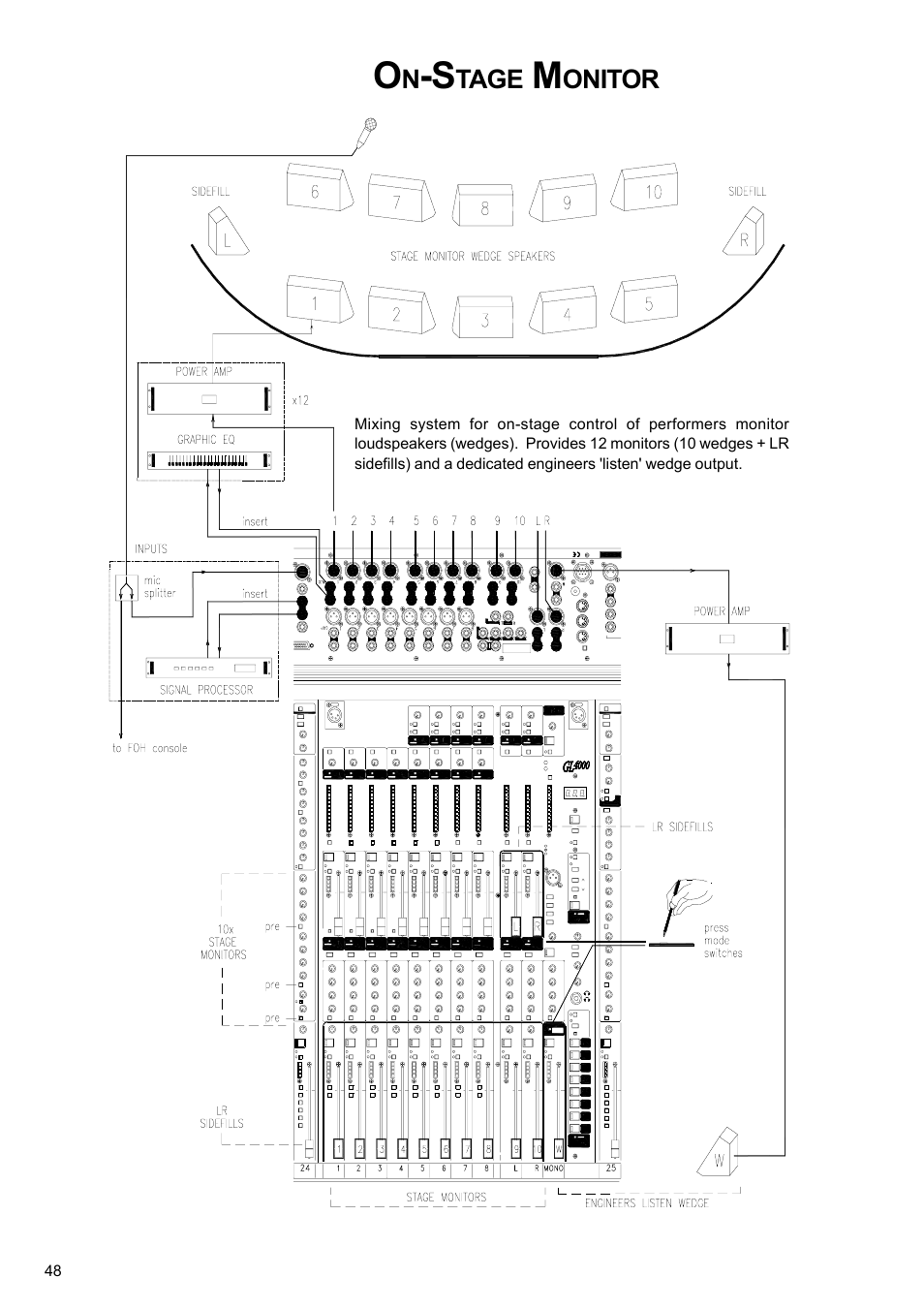 Allen&Heath GL4000 USER GUIDE User Manual | Page 49 / 54