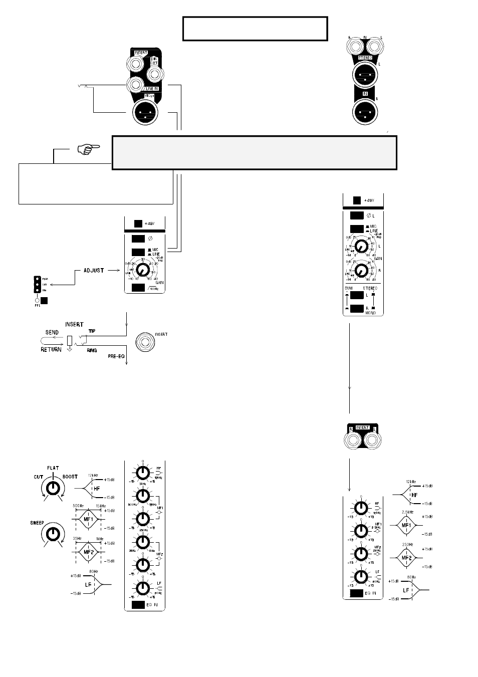 Input channels, Mono stereo | Allen&Heath GL3300 User Manual | Page 11 / 20