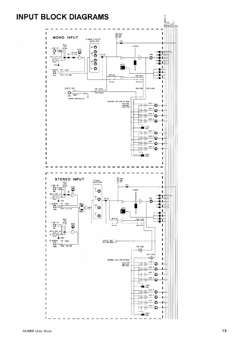 Allen&Heath GL3300 User Manual | Page 13 / 20