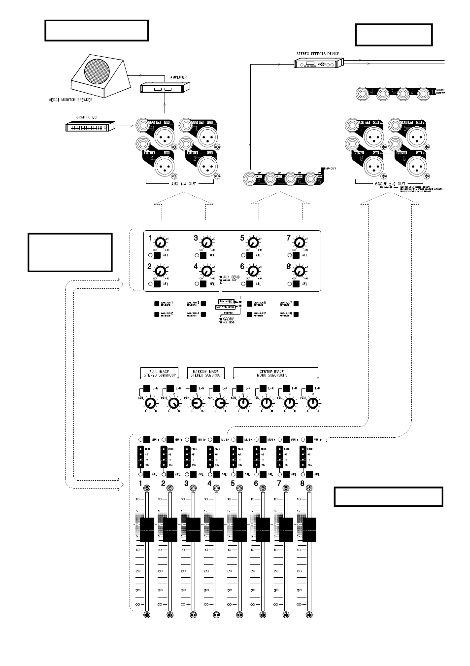 Aux sends, Subgrouping, Mode switches | Groups | Allen&Heath GL3300 User Manual | Page 14 / 20