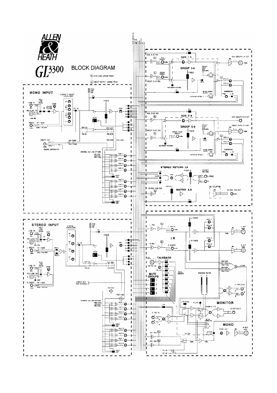 Allen&Heath GL3300 User Manual | Page 20 / 20