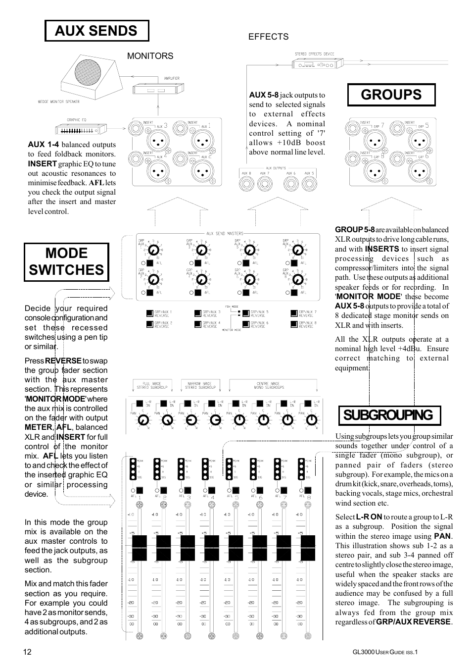 Aux sends, Subgrouping, Mode switches | Groups | Allen&Heath GL3000 User Manual | Page 12 / 16