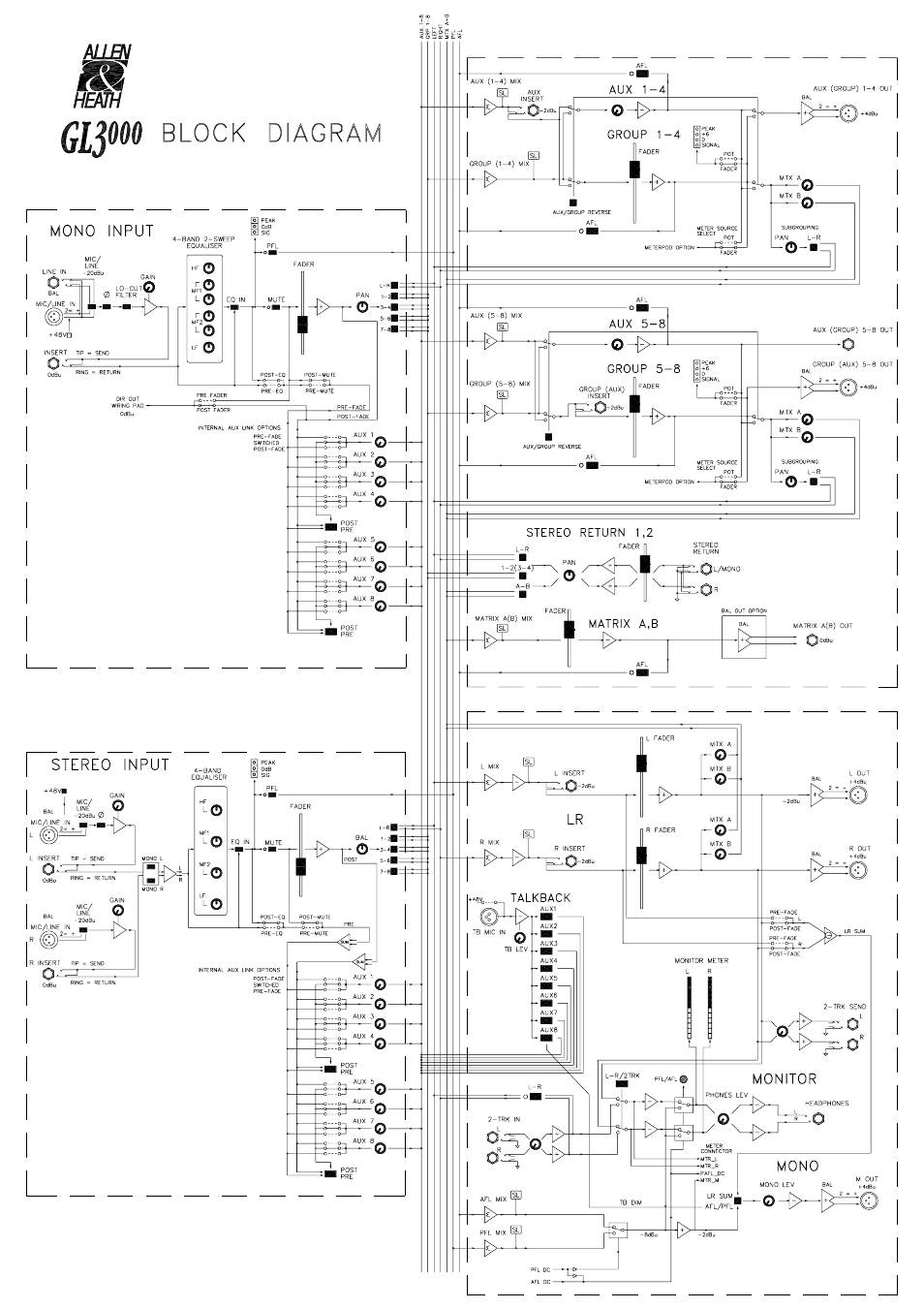 Allen&Heath GL3000 User Manual | Page 16 / 16