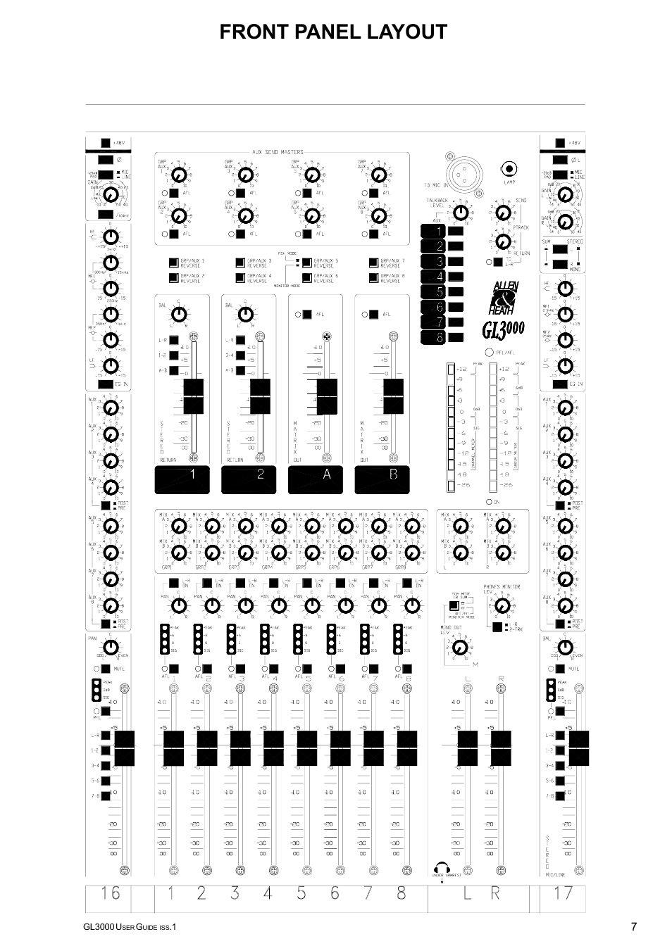 Front panel layout | Allen&Heath GL3000 User Manual | Page 7 / 16