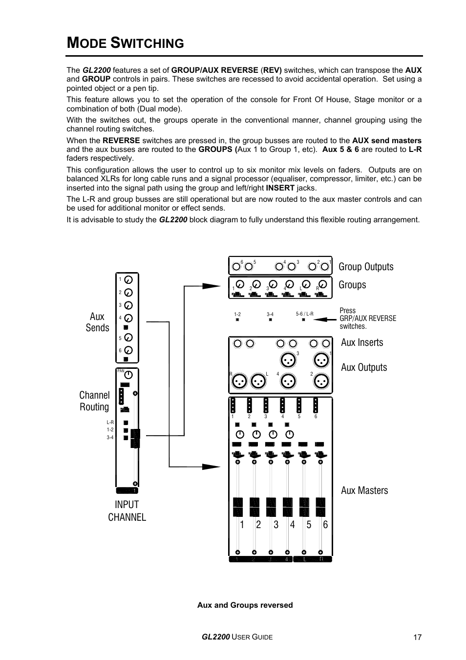 Witching, Channel input | Allen&Heath GL2200 USER GUIDE User Manual | Page 17 / 28