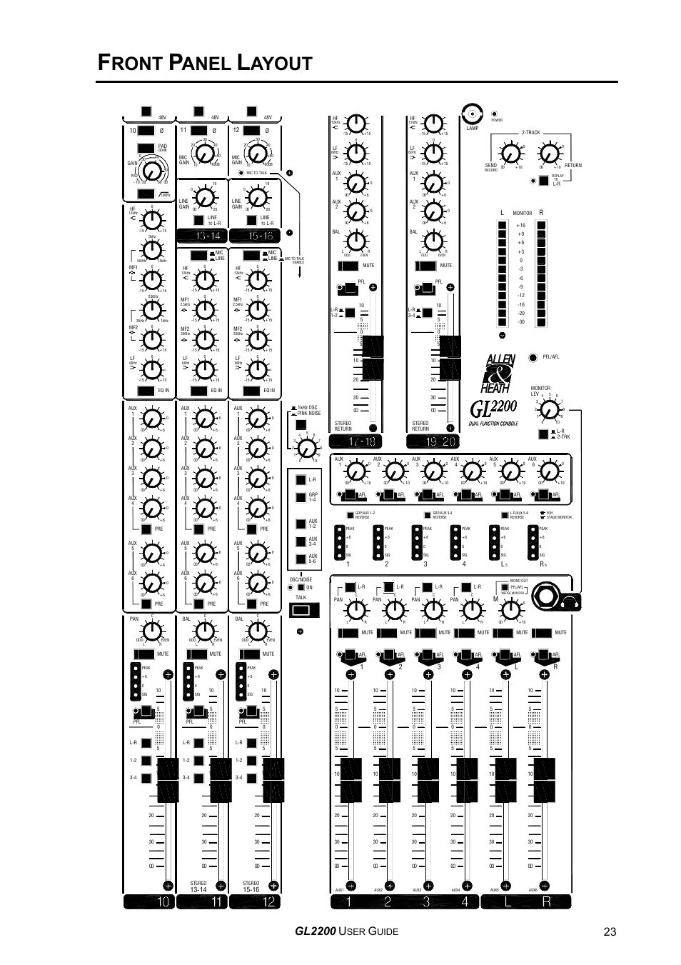 Ront, Anel, Ayout | Gl2200, Uide | Allen&Heath GL2200 USER GUIDE User Manual | Page 23 / 28